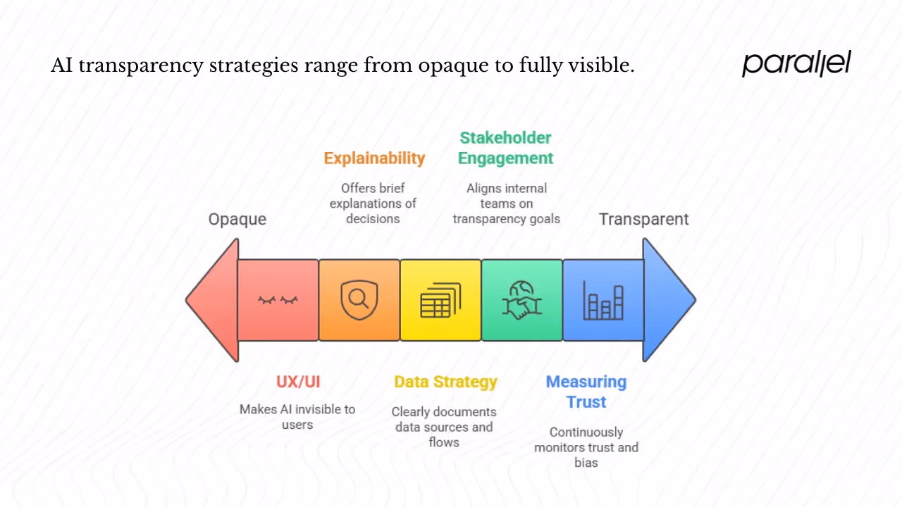 Practical design and product strategies for startups