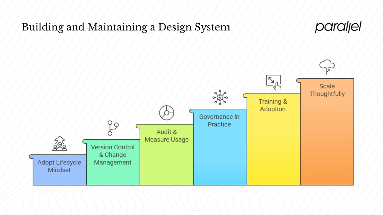 Maintaining the system