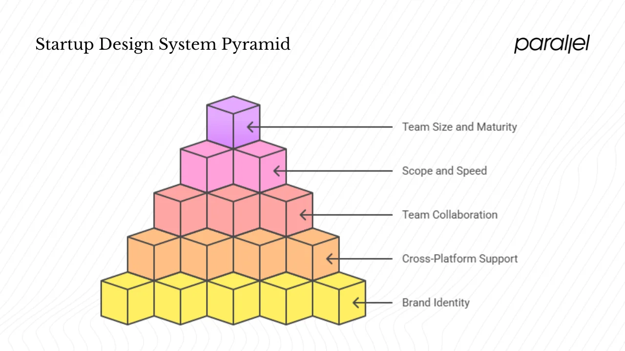 Practical considerations for startups