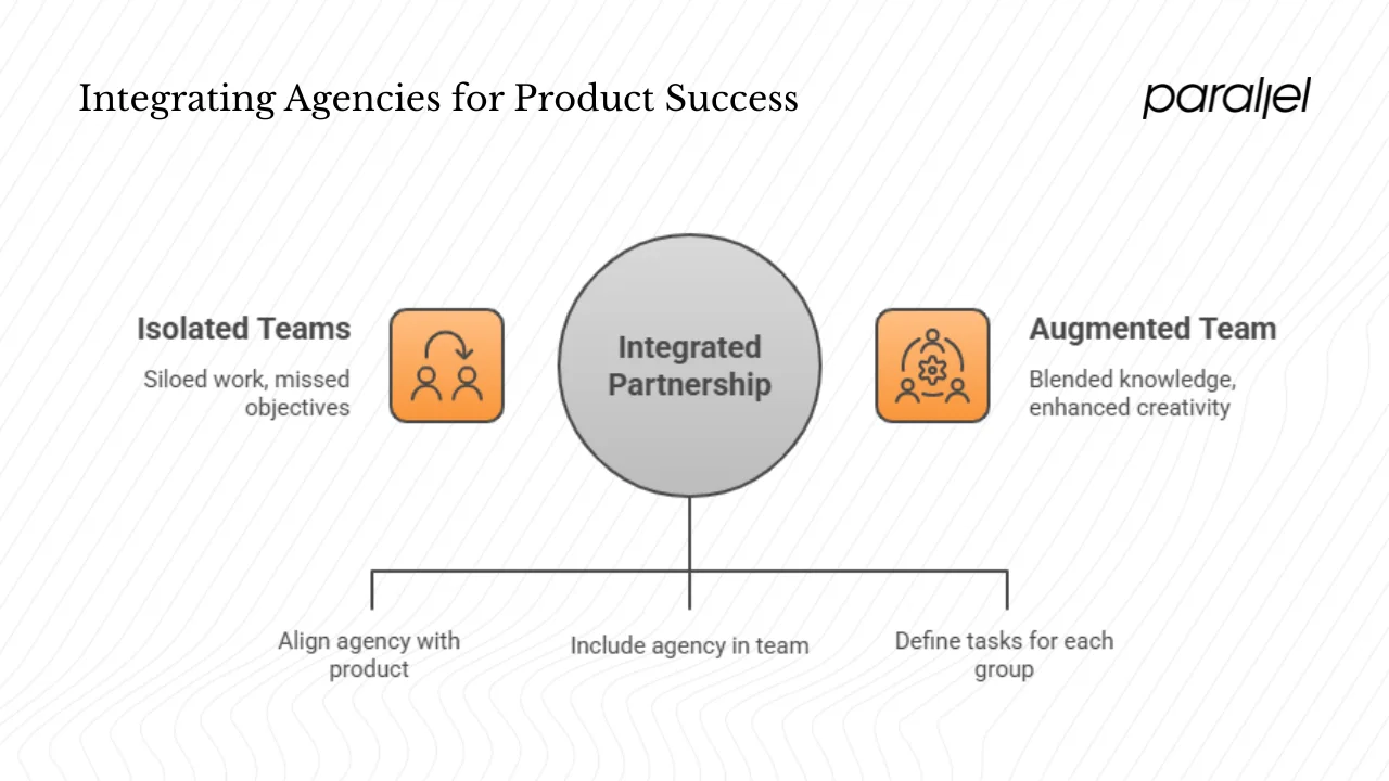 Why it matters and where to begin