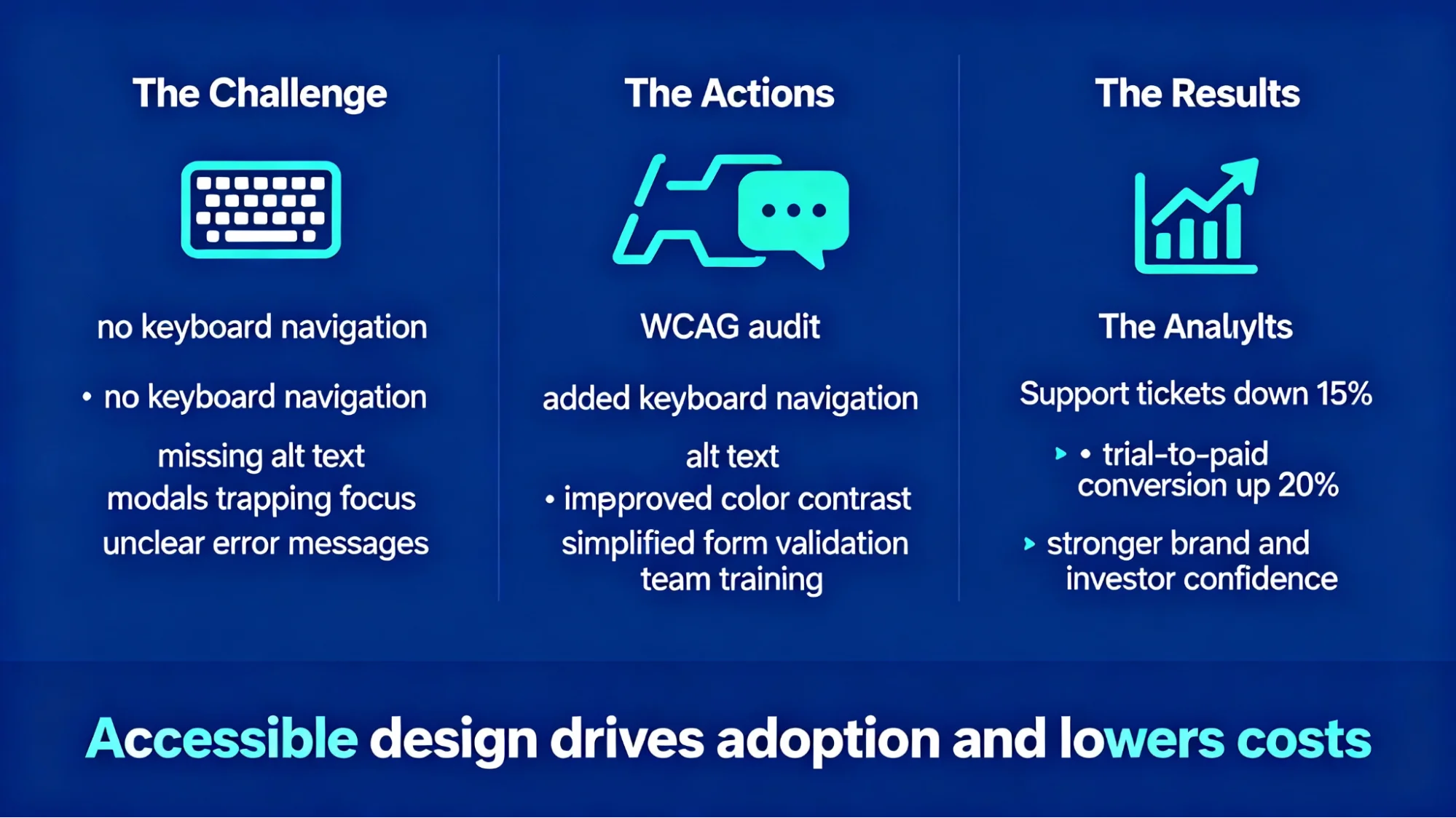Real‑world example: applying WCAG in a SaaS startup