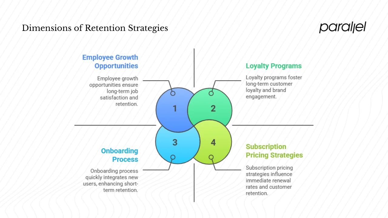 Important dimensions of retention