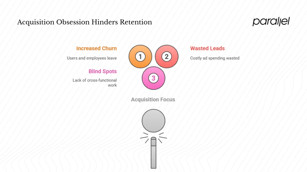 Why retention gets overlooked and what to watch out for