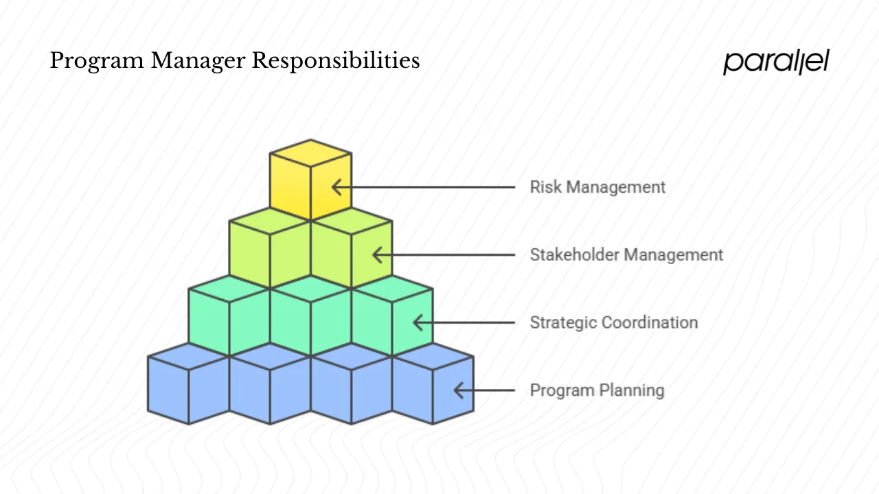 Core responsibilities