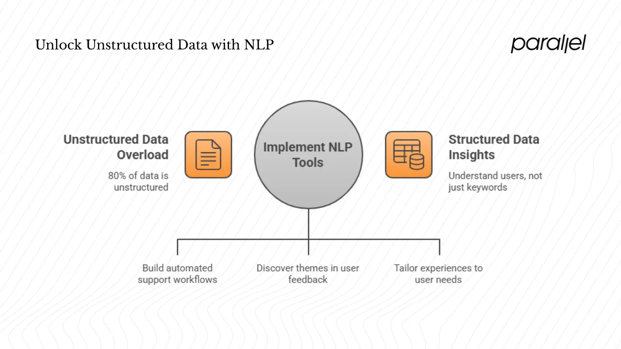 What is NLP and why should you care?