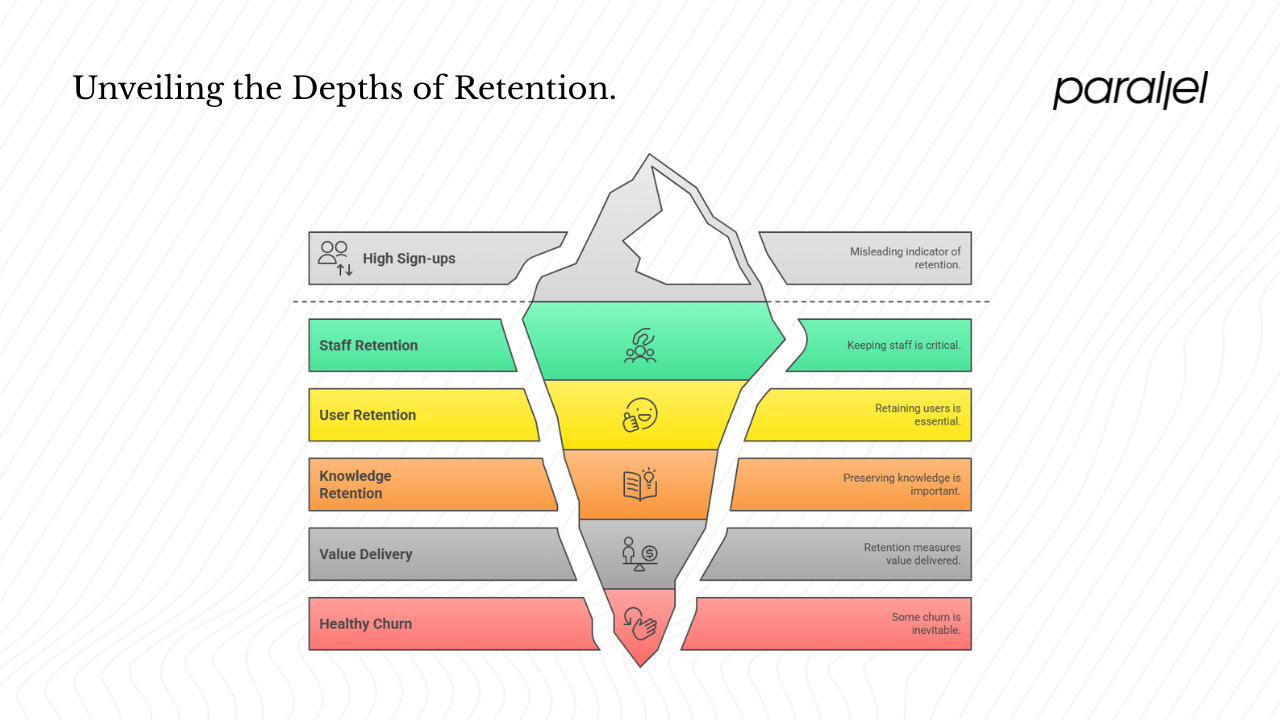 Common misunderstandings about retention