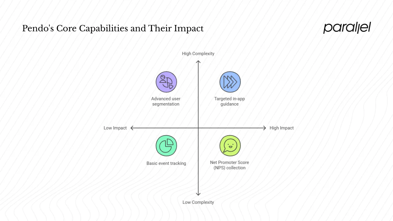 Core capabilities of Pendo