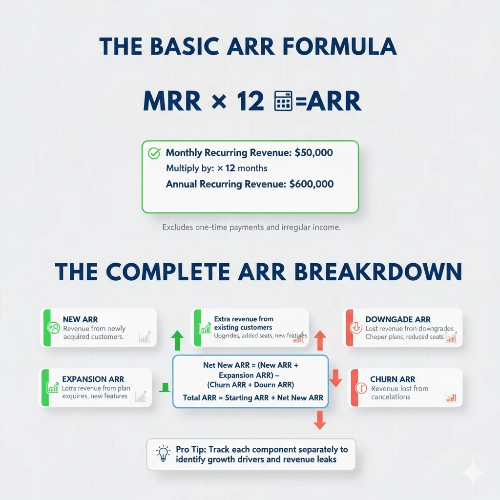 A more complete formula