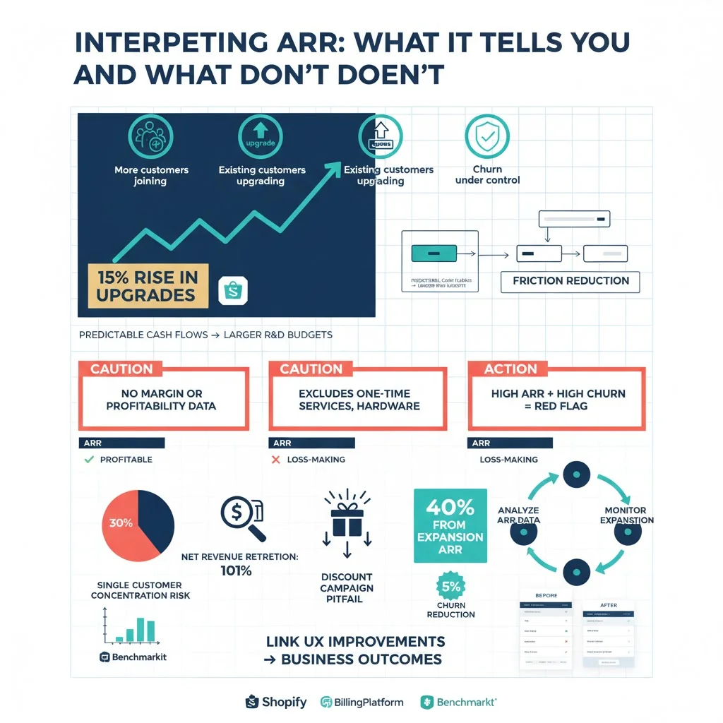 How product and design teams should use ARR insights