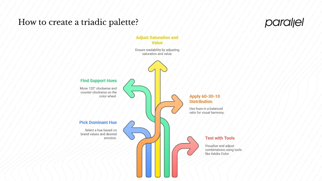 How to identify and generate a triadic palette