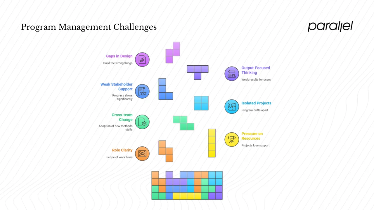 Challenges and pitfalls