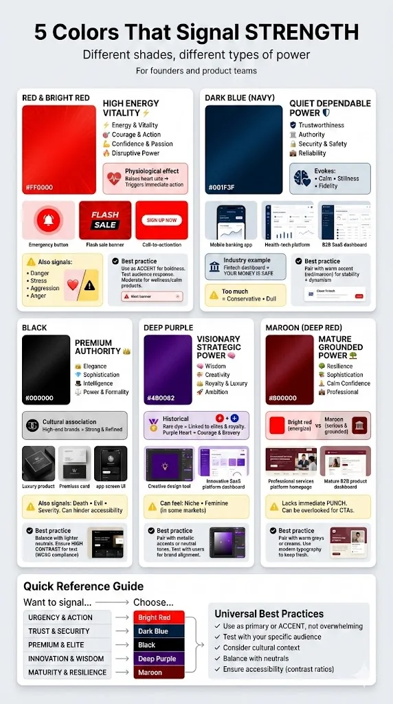 Colours that signal strength