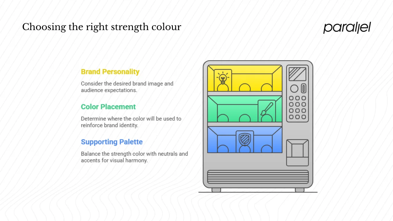 Choosing the right strength colour for your startup or product