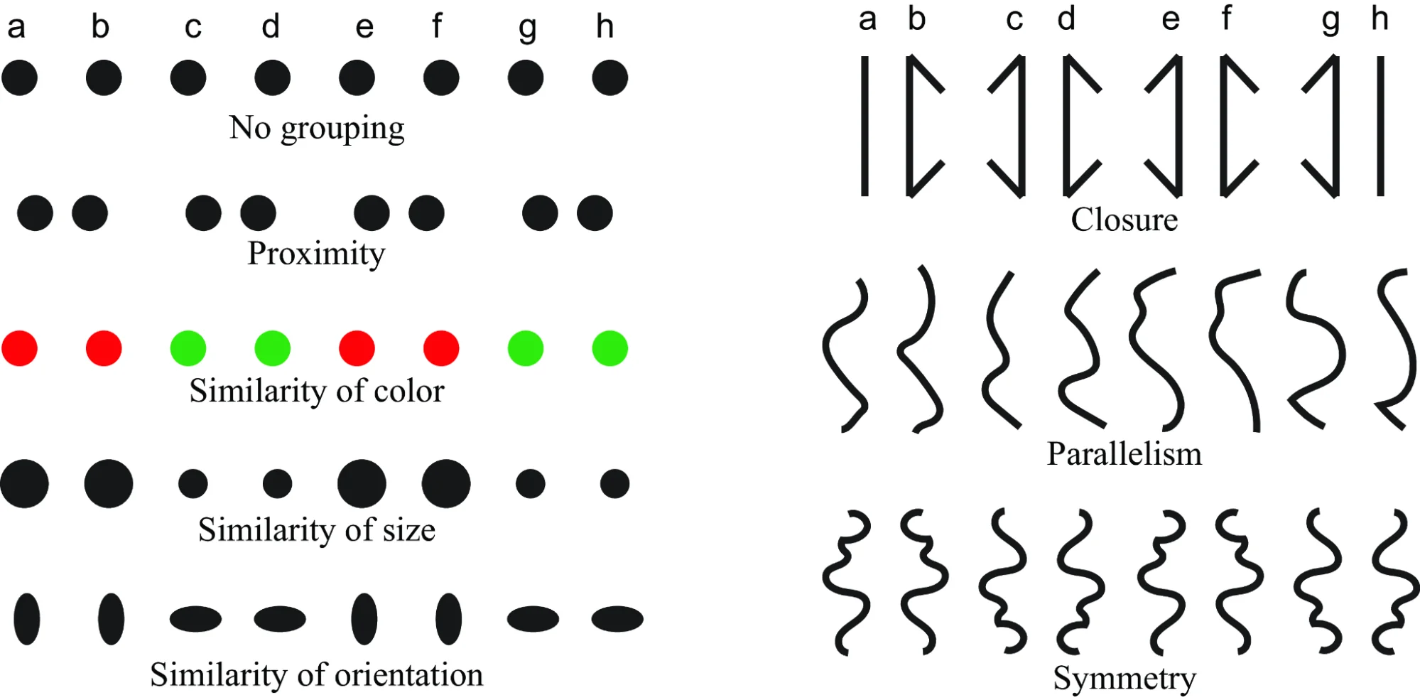 What is Gestalt theory?