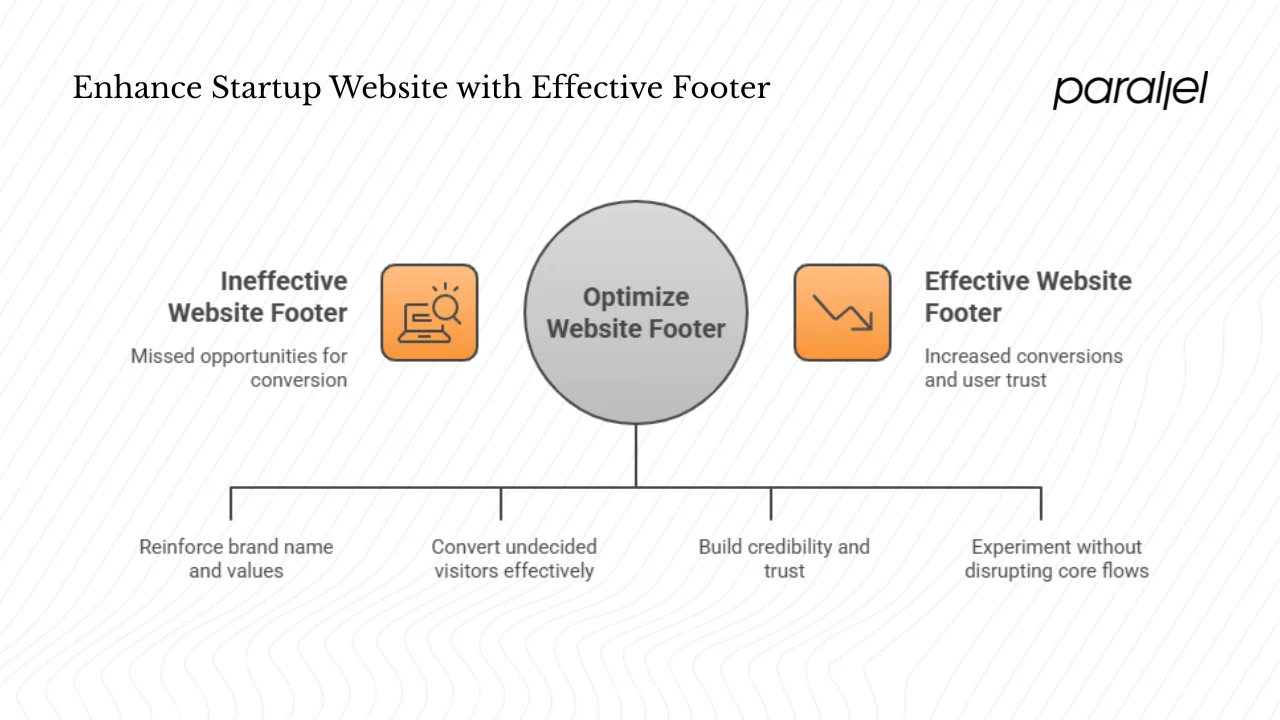 Why your startup should care