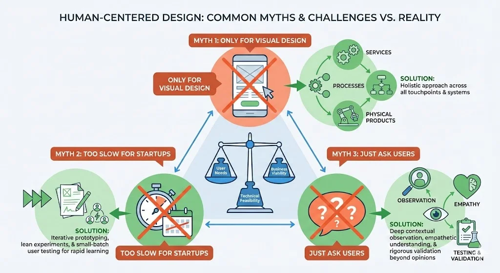 Challenges, Myths and Limitations