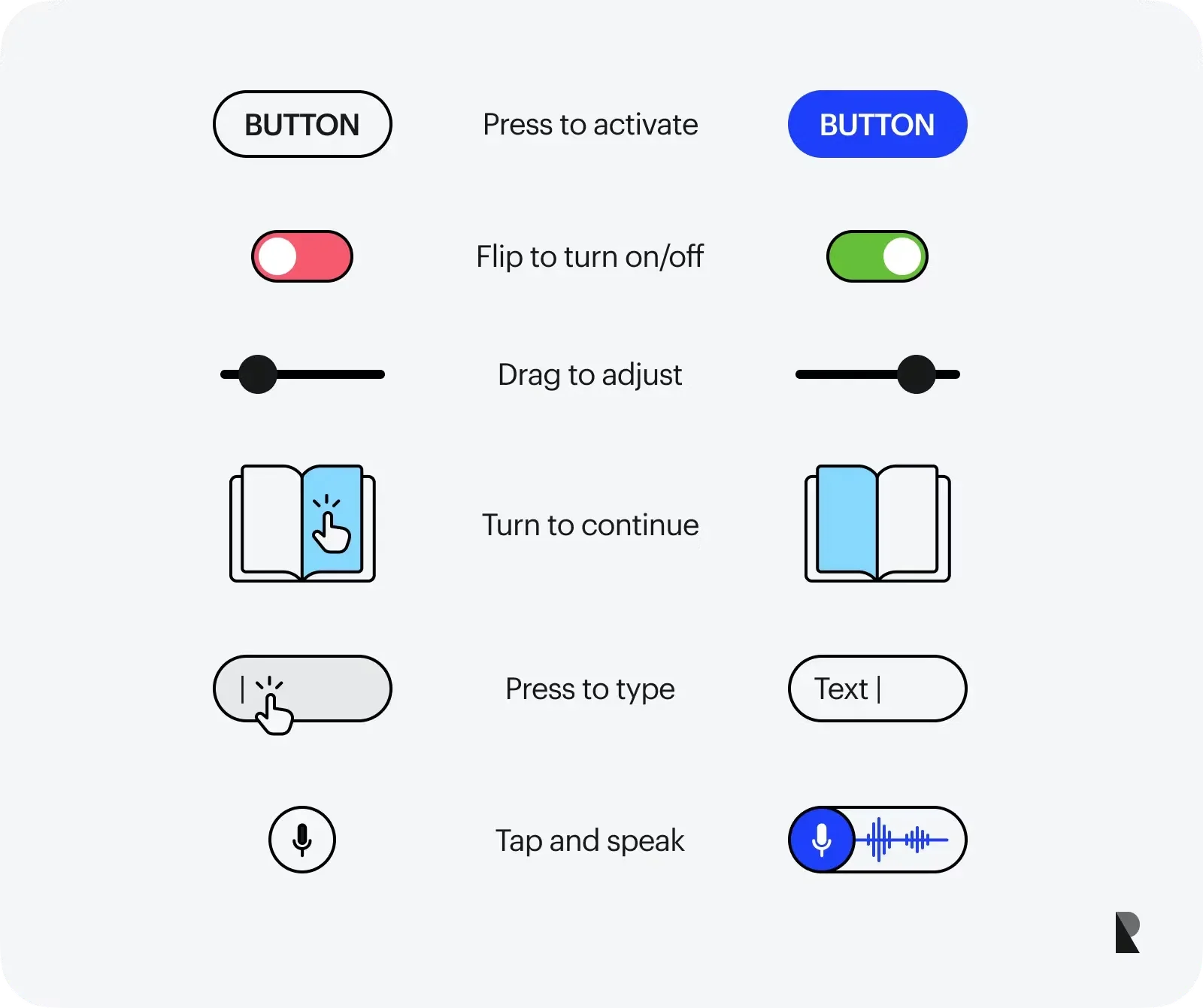 Working definition for today’s UI and product teams
