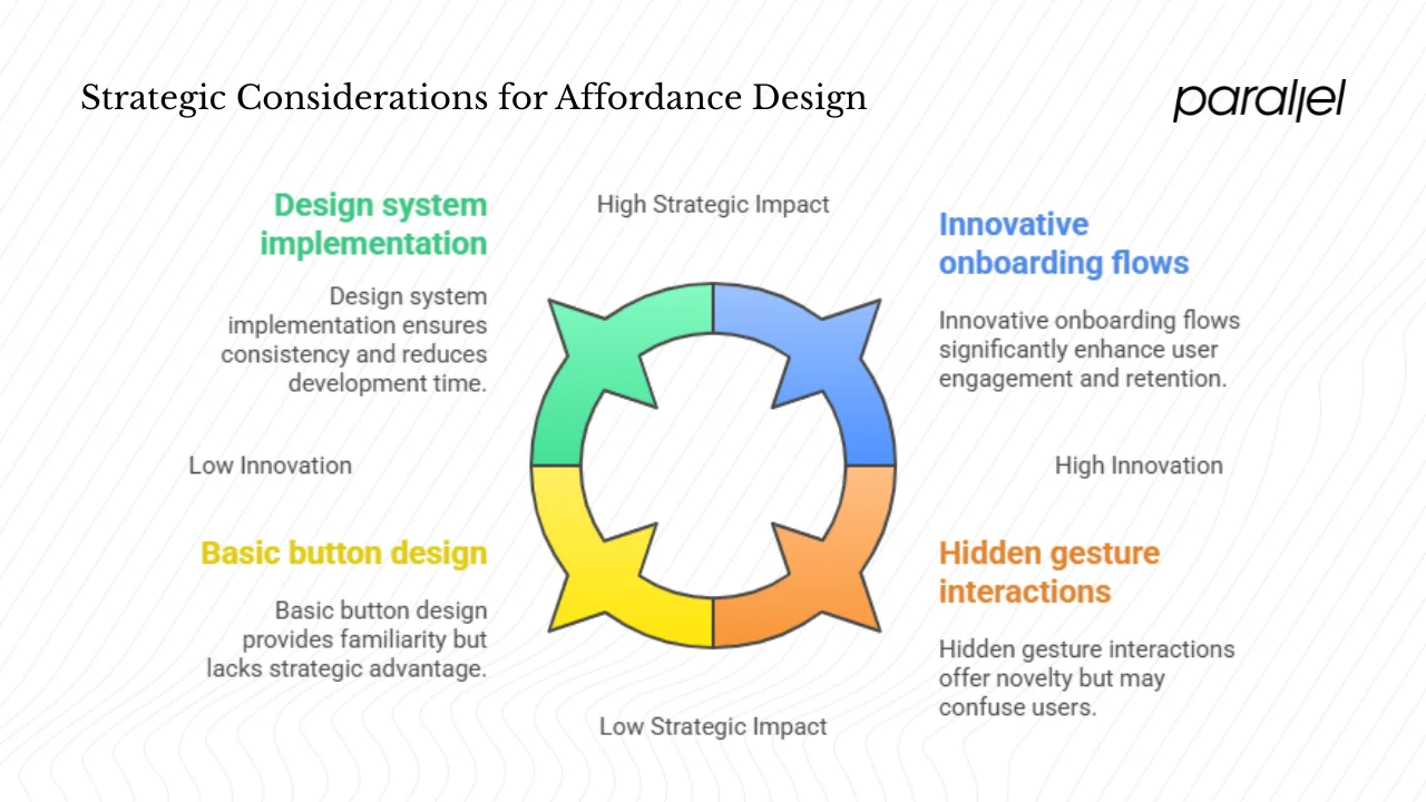 Strategic Considerations for Founders and Product Managers