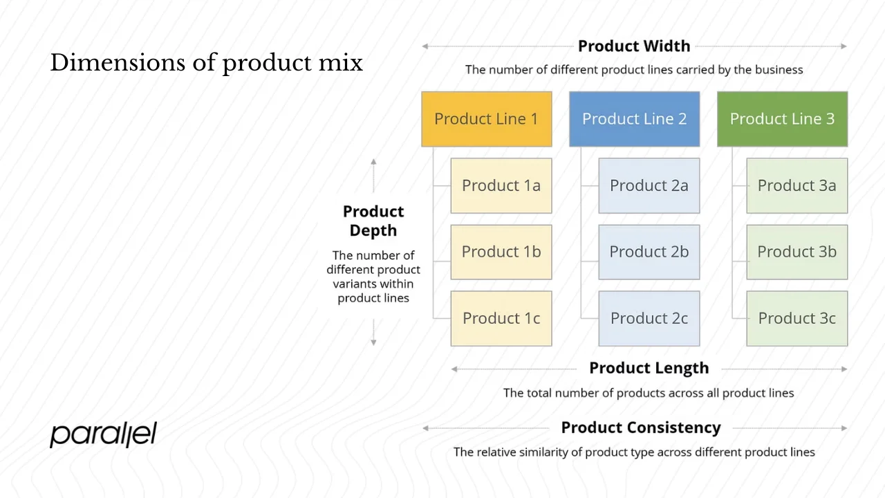 Dimensions of your mix