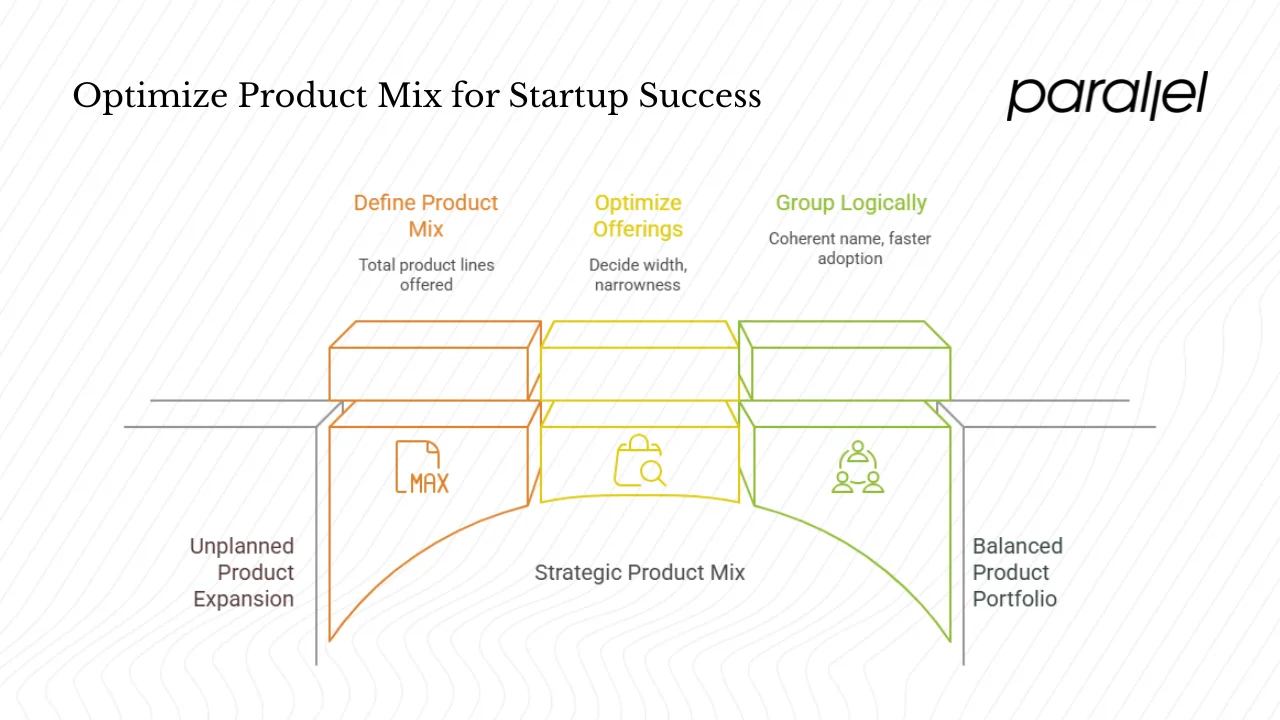 Why product mix matters in a startup context