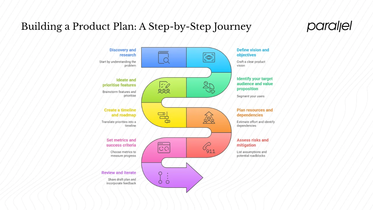 How to build a product plan: step by step