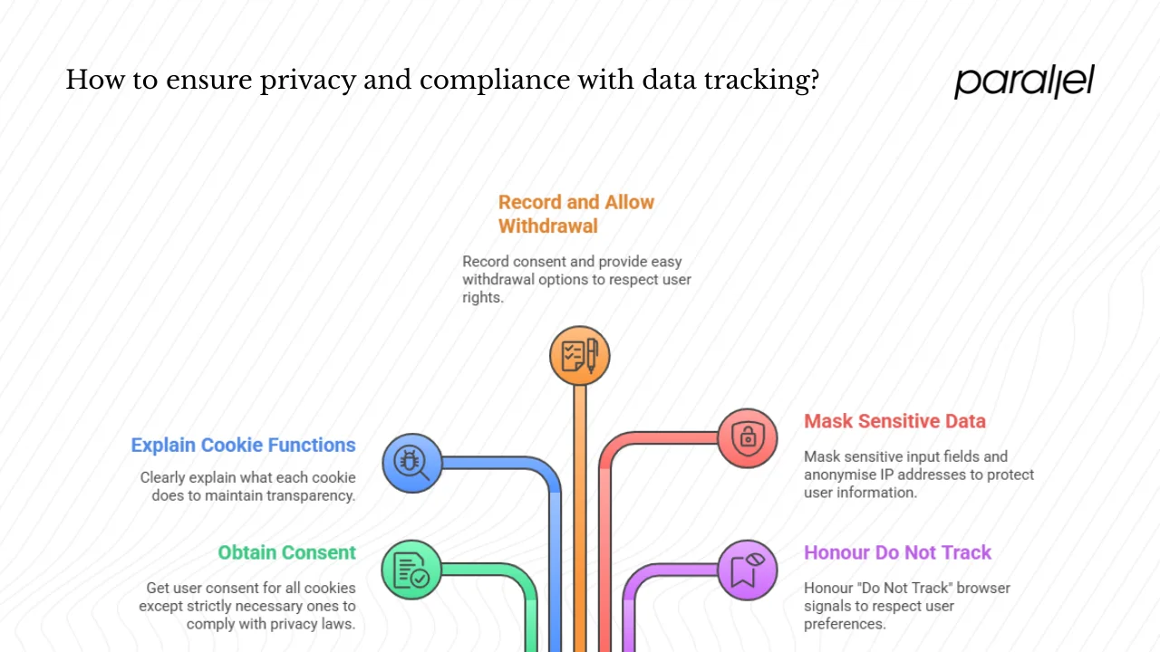 Privacy and Compliance
