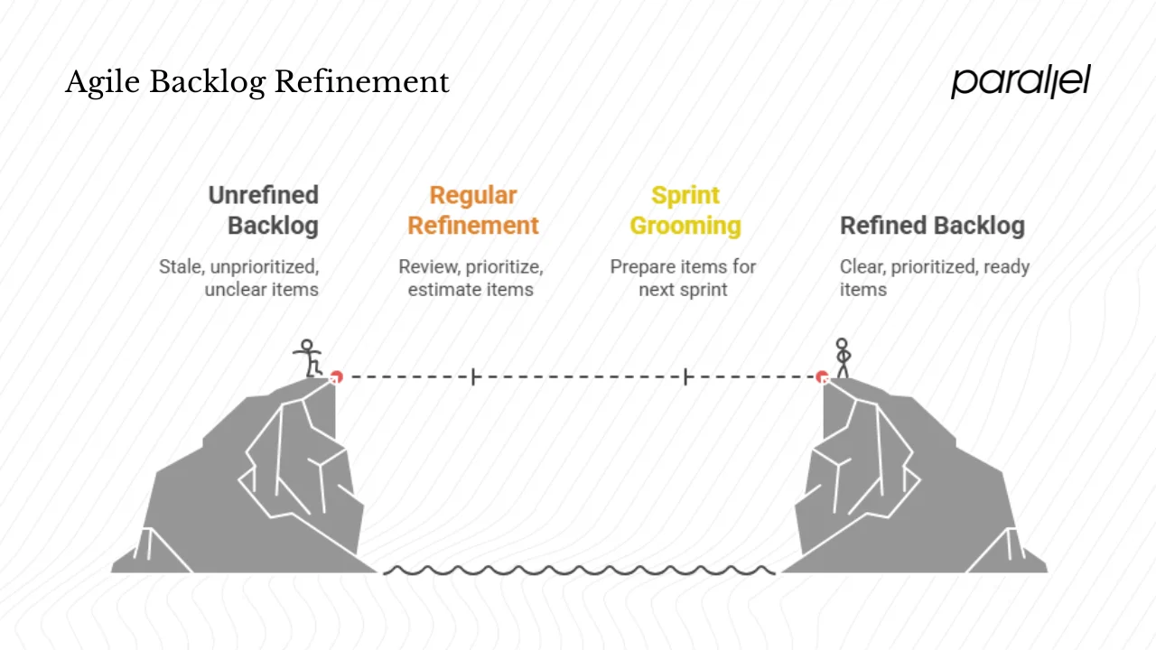 Why does grooming matter when you move fast?