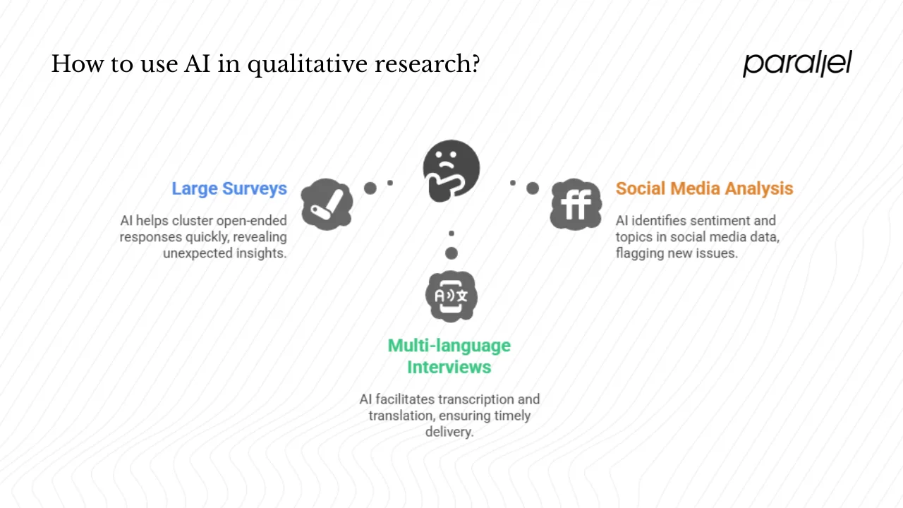 Use cases and strategic implications