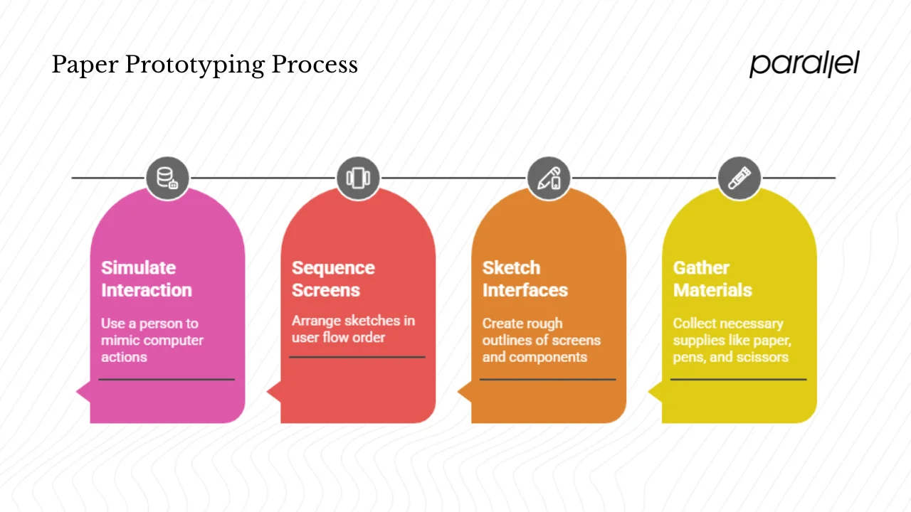 How to create a paper prototype (step by step)