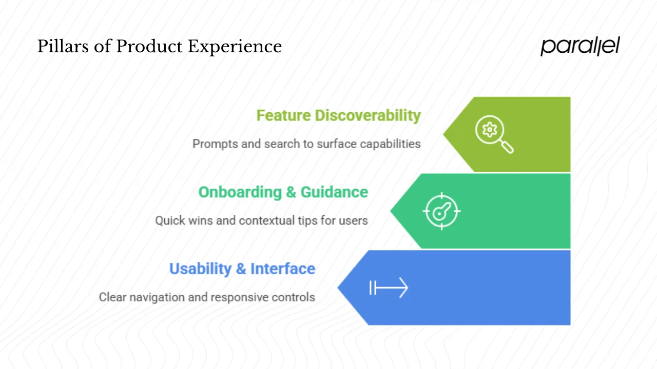 Feature discoverability and focus