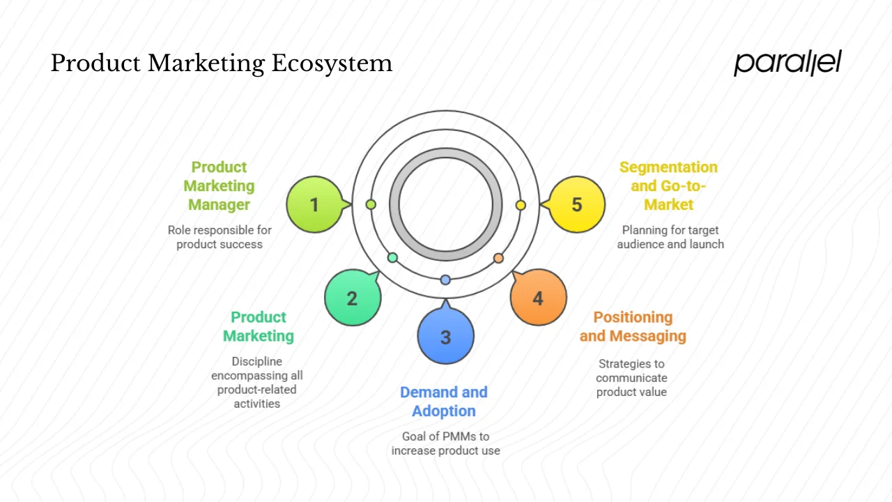 What exactly is PMM?
