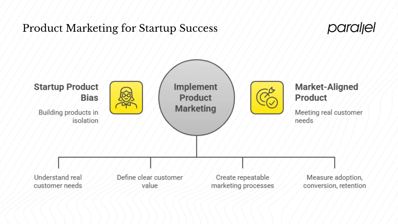 Why PMM matters, particularly for startups