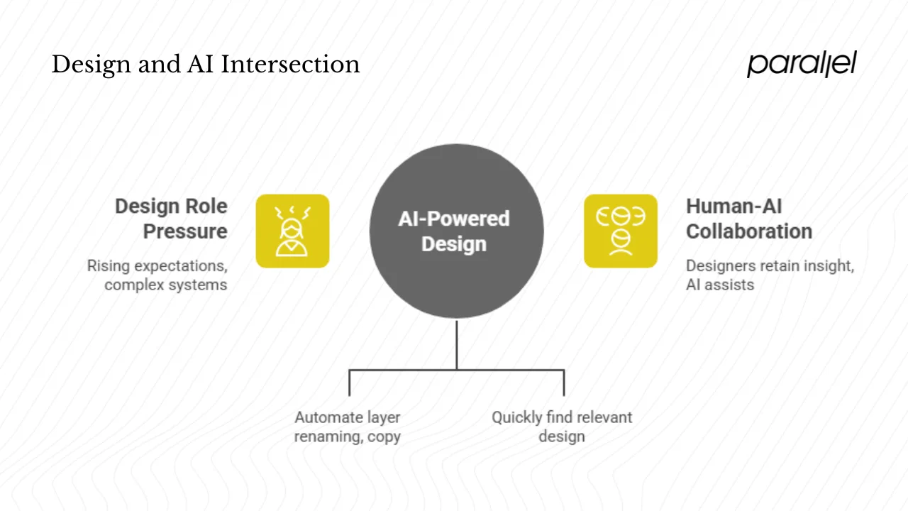 Why are design and artificial intelligence intersecting now?