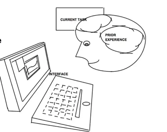 What is a cognitive walkthrough?