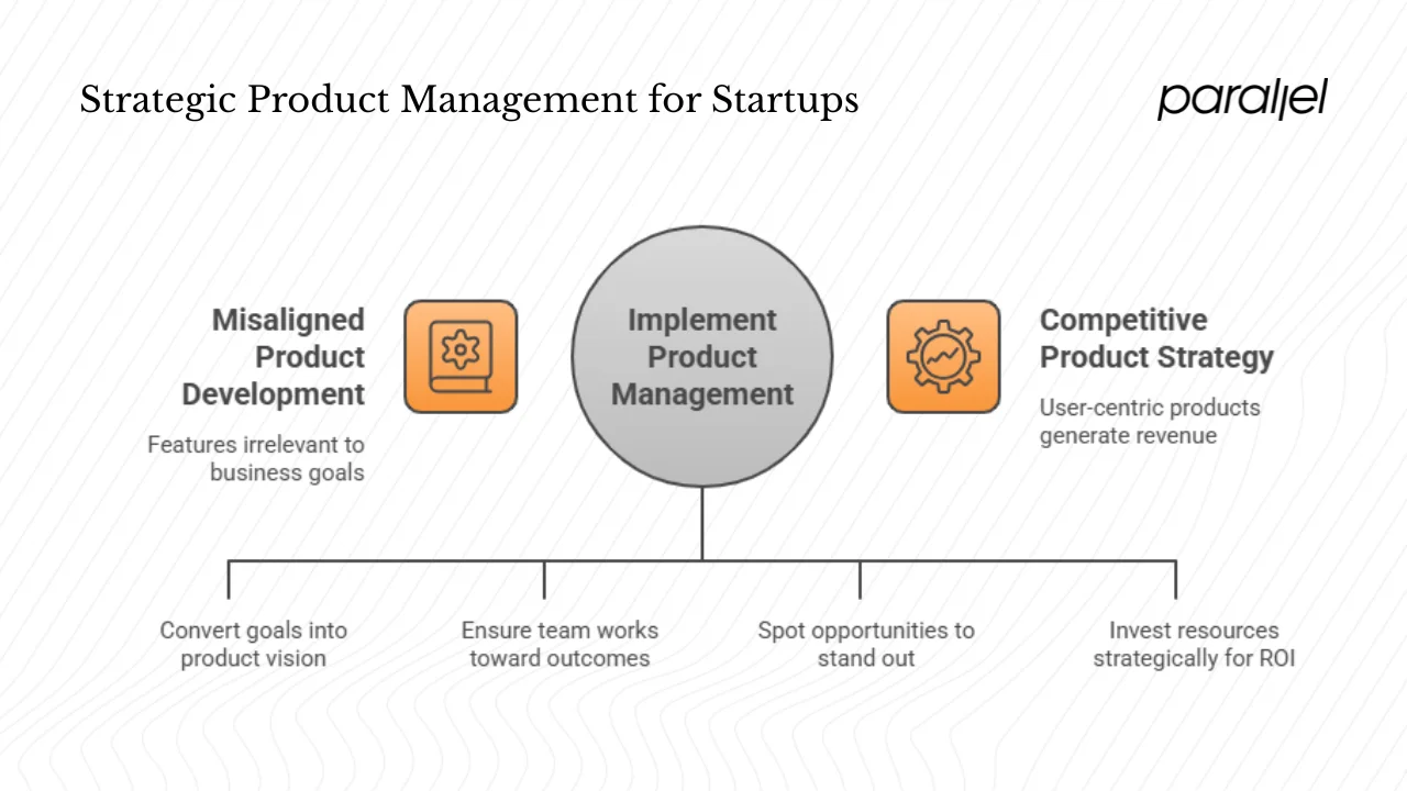 Business strategy and market competitiveness