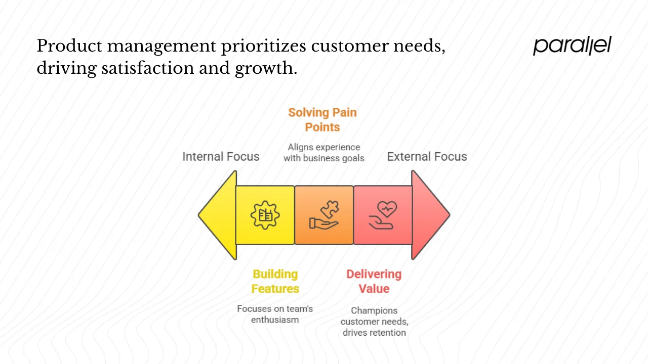 Customer satisfaction and user experience