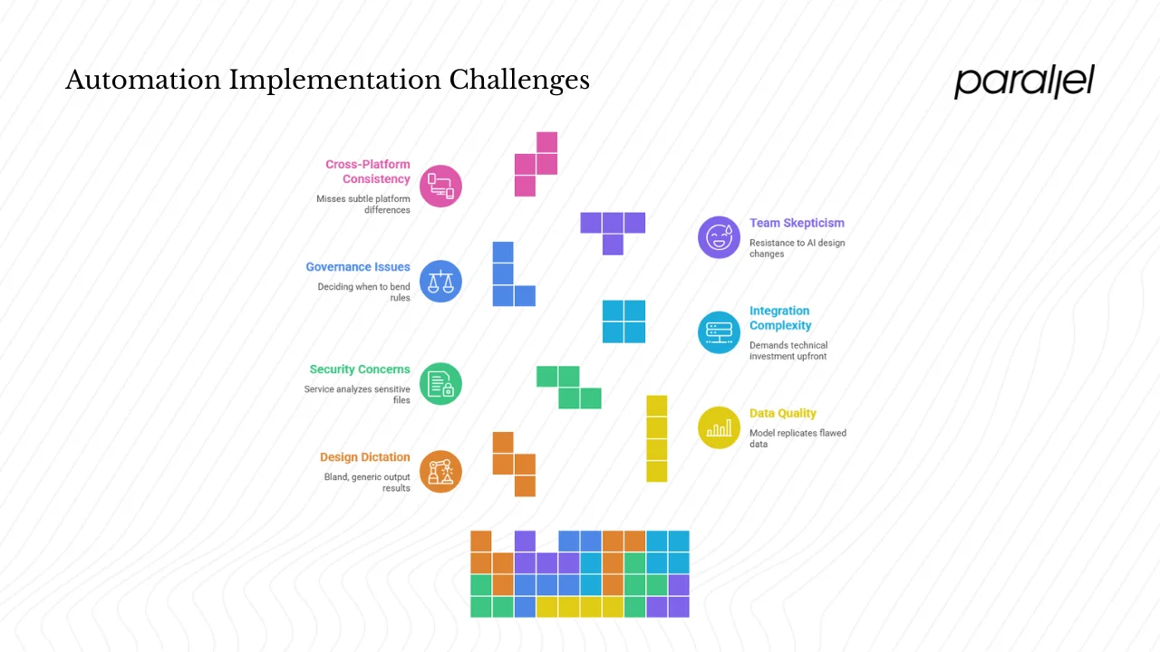 Challenges, risks and trade‑offs