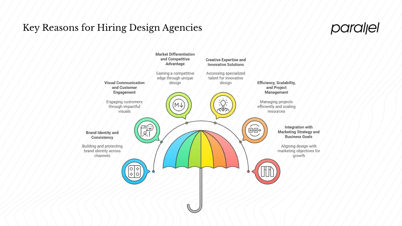 Top reasons large companies hire design agencies
