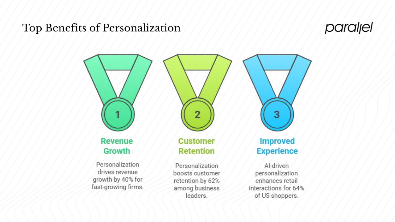 Why personalization matters for your product