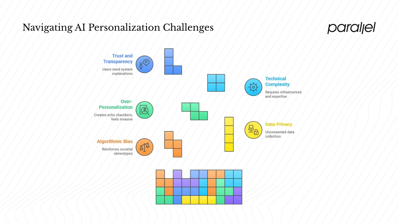 Risks, challenges and ethics
