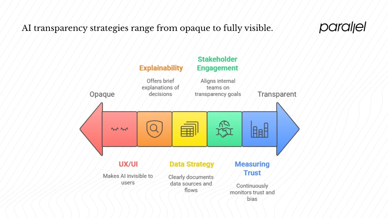 Practical design and product strategies for startups