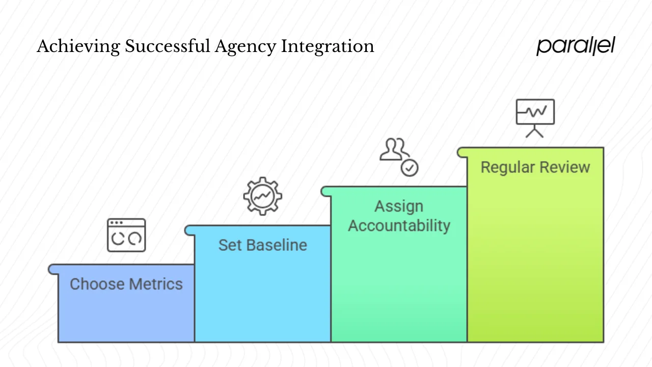 Measuring progress and staying accountable