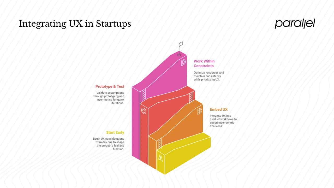 When and how to integrate UX in your startup