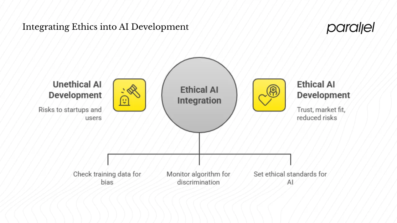 Why it matters for startups & product teams