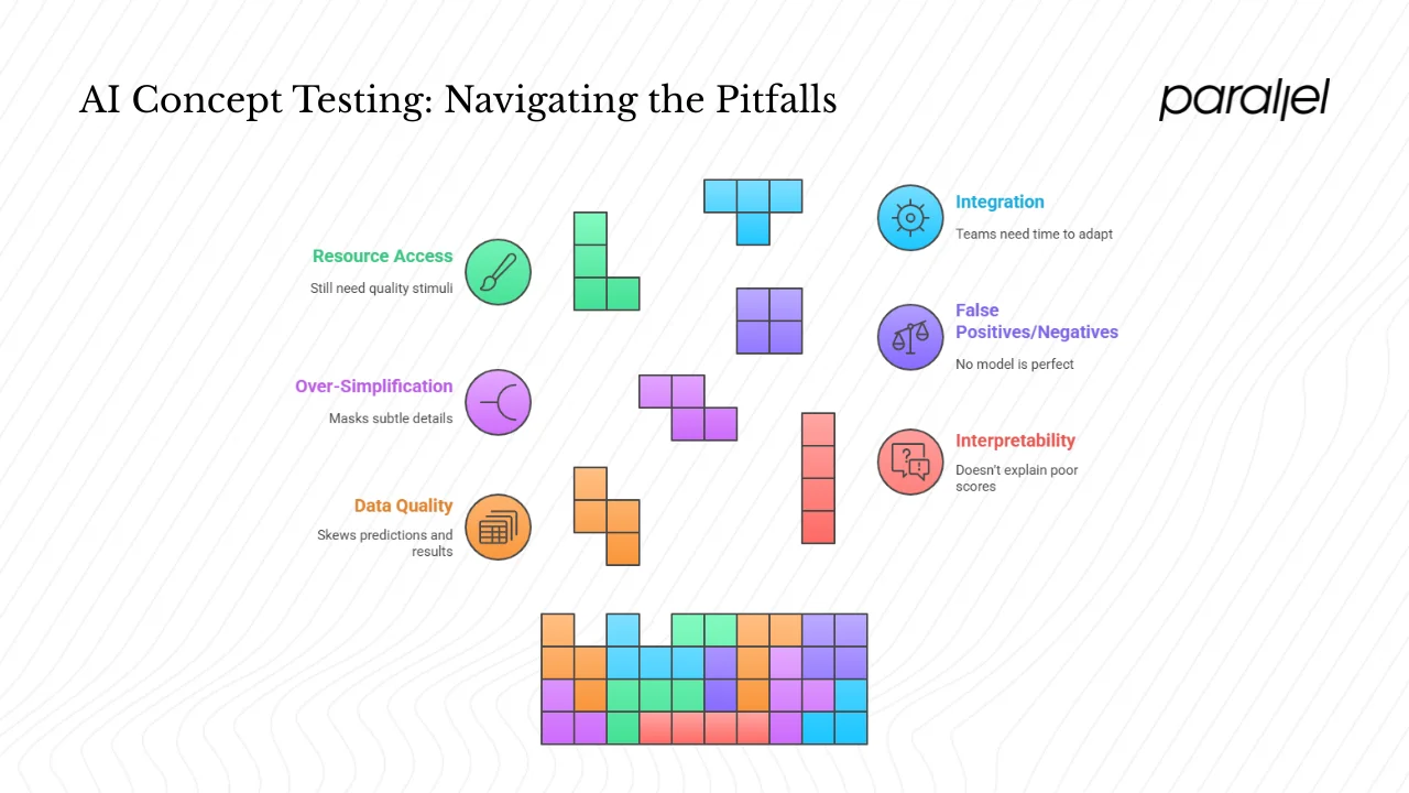 Challenges and limitations