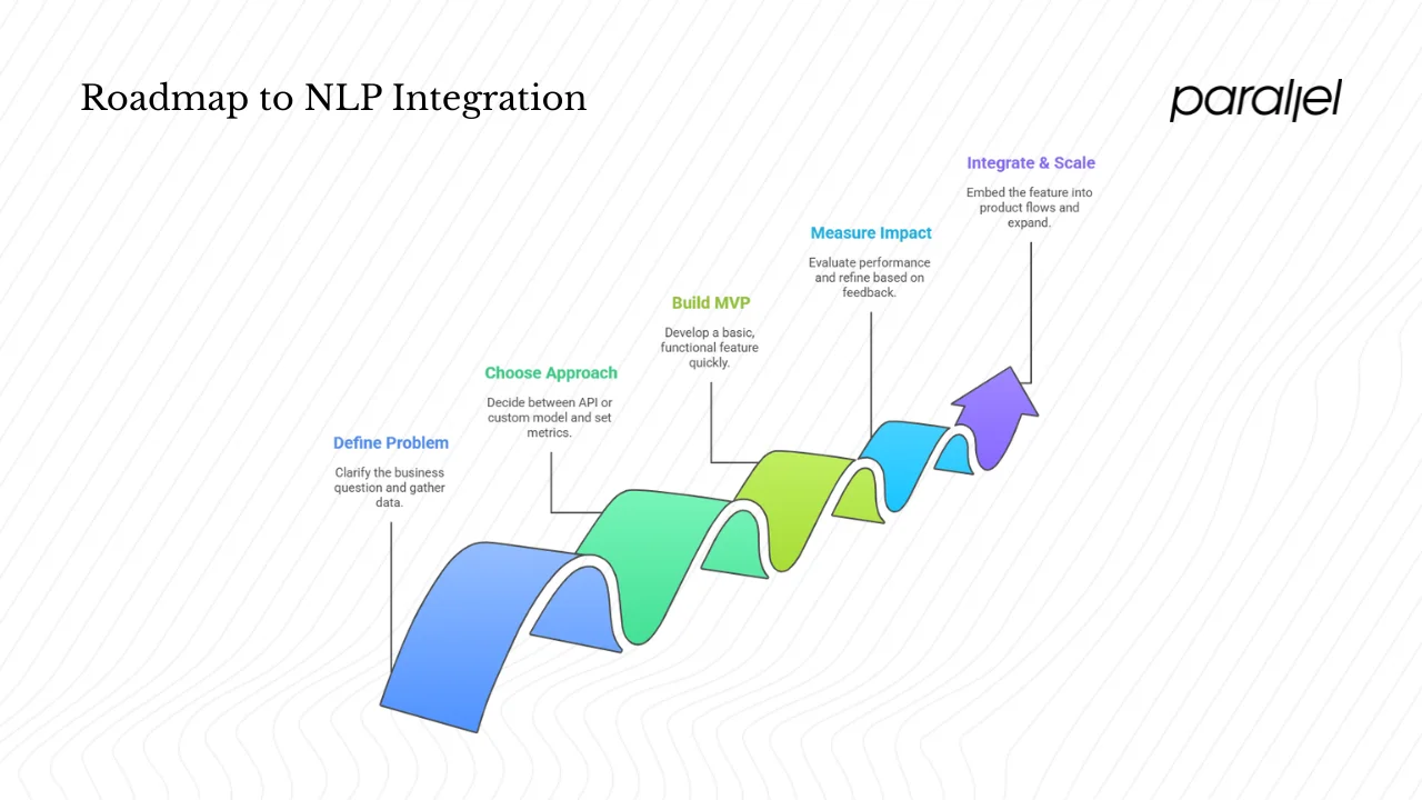 Roadmap: getting started with NLP at your startup