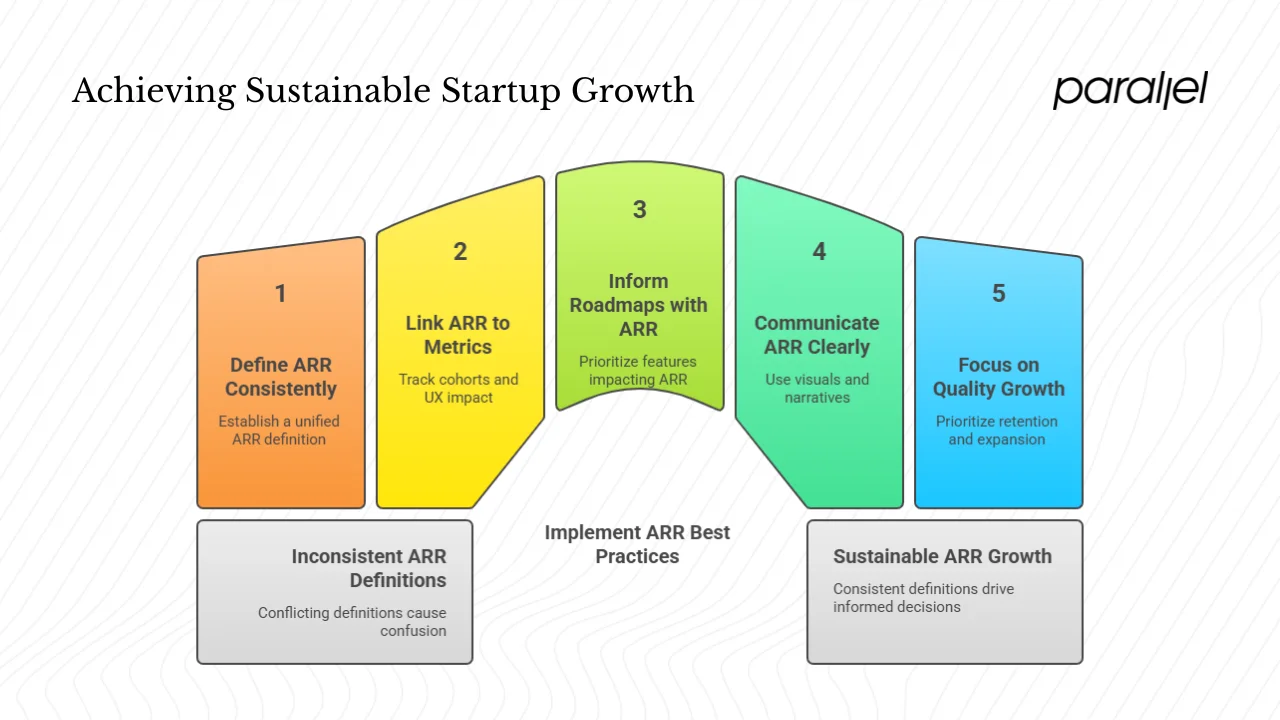 Best practices and tips for startups