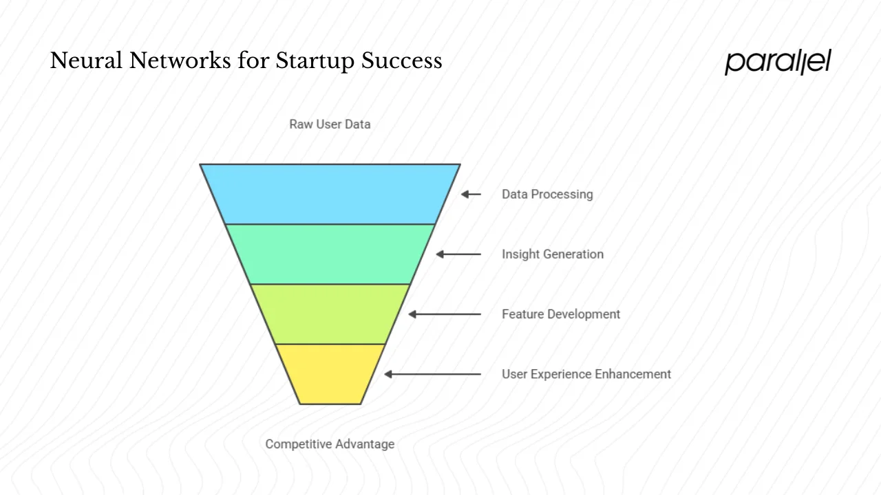 Why neural networks matter for startups and product‑design teams