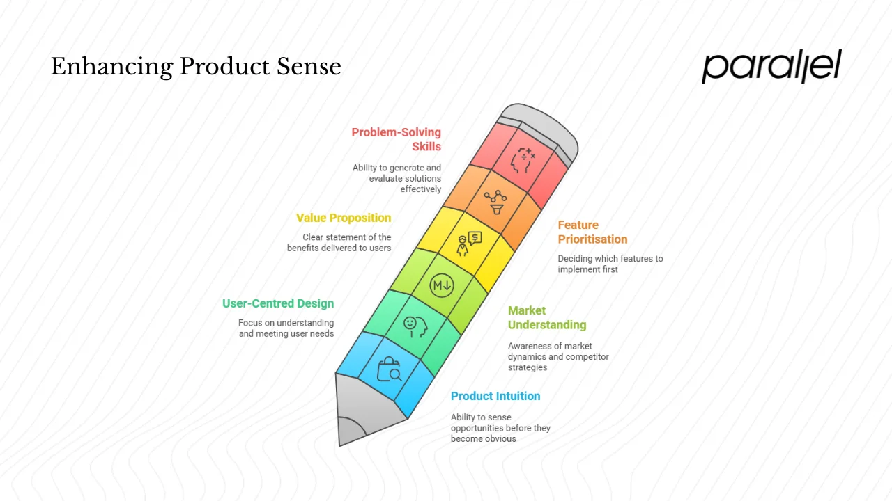 Components of product sense