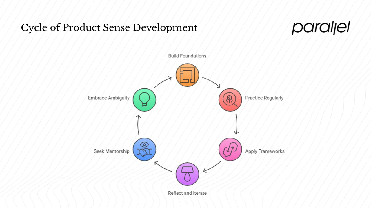 Developing and improving product sense